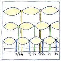 Illustration of Mersenne’s laws