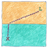 Illustration of Fermat’s principle