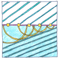 Illustration of Huygens—Fresnel principle