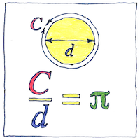 Illustration of Pi