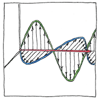 Illustration of Wave optics