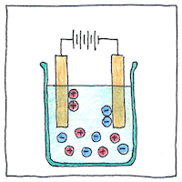 Illustration of Laws of electrolysis