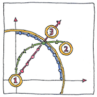 Illustration of Coriolis effect