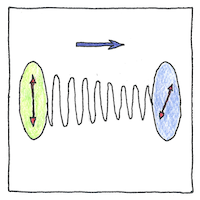Illustration of Magneto-optic and electro-optic effects
