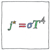 Illustration of Stefan-Boltzmann law
