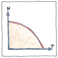 Illustration of Curie’s law