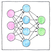 Illustration of Neural networks
