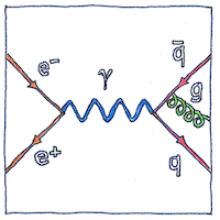 Illustration of Feynman diagram