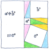 Illustration of Proof of the Pythagorean theorem