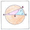 Illustration of Thales’ theorem