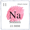Illustration of Sodium
