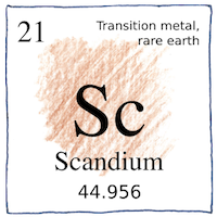 Illustration of Scandium