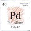 Illustration of Palladium: atomic number: 46; weight: 106.42; Transition metal; discovery: 1804—William Hyde Wollaston