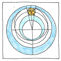 Illustration of Geocentrism