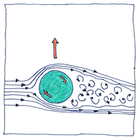 Illustration of Magnus effect