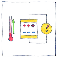 Illustration of Pyroelectricity