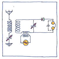 Illustration of Heterodyne