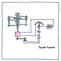 Illustration of Sonar