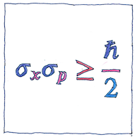 Illustration of Uncertainty principle