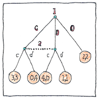 Illustration of Game theory