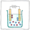 Illustration of Laws of electrolysis