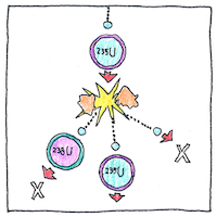 Illustration of Topic