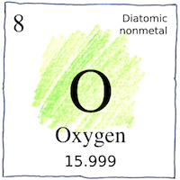 Illustration of Combustion