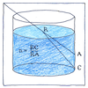 Illustration of Snell’s law