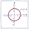Illustration of Cartesian coordinates