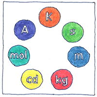 Illustration of Metric system