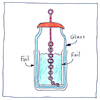 Illustration of Leyden jar