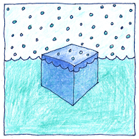 Illustration of Latent heat