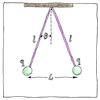 Illustration of Coulomb’s law