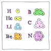 Illustration of Prout’s hypothesis