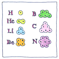 Illustration of Prout’s hypothesis