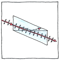 Illustration of Nicol prism