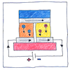 Illustration of Peltier effect