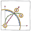 Illustration of Coriolis effect
