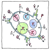 Illustration of Laws of thermodynamics