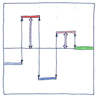 Illustration of Gibbs free energy