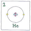 Illustration of Atomic number