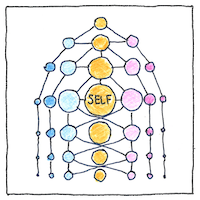Illustration of Coefficient of relationship