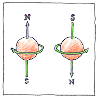Illustration of Pauli exclusion principle