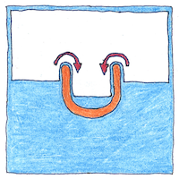 Illustration of Superfluidity