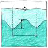 Illustration of Rossby wave