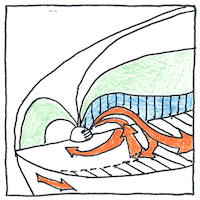 Illustration of Alfvén wave