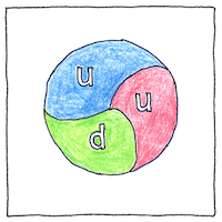 Illustration of Quark