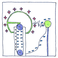 Illustration of Triboelectric effect