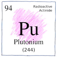 Illustration of Plutonium