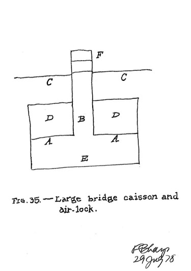 drawing by Tom Sharp - Fig.35.—Large bridge caisson and air-lock